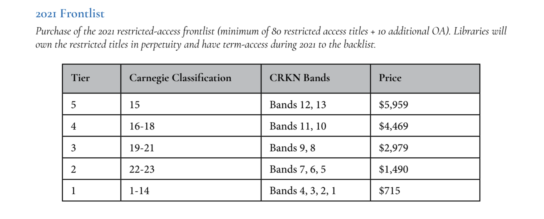 Table that shows pricing for 2021 Frontlist Collection