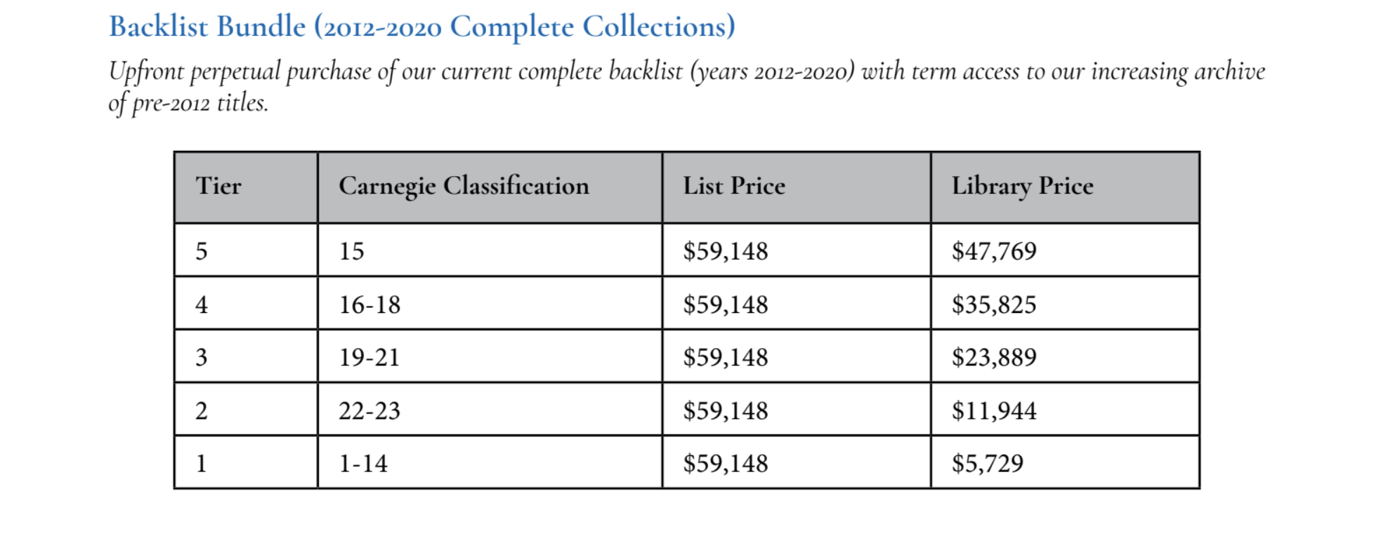 Table that shows pricing for Backlist Bundle Collection